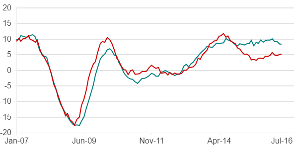 chart1