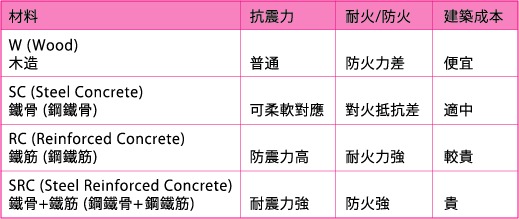 鉄筋鉄骨コンクリート造