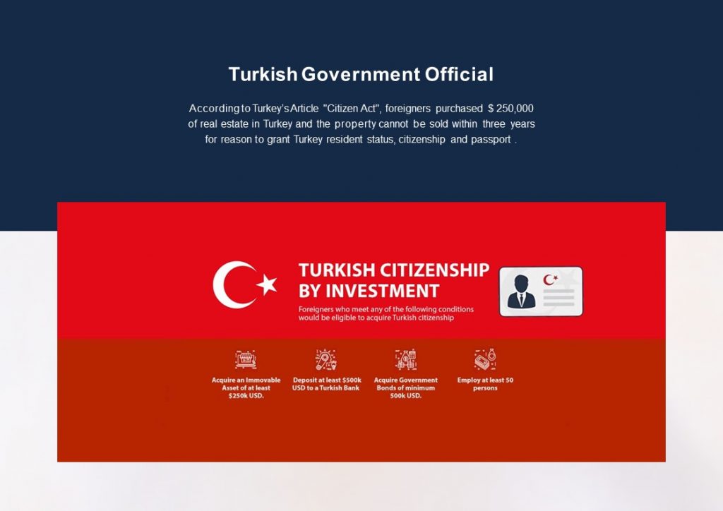 Globalhome Turkey Passport 土耳其護照計劃