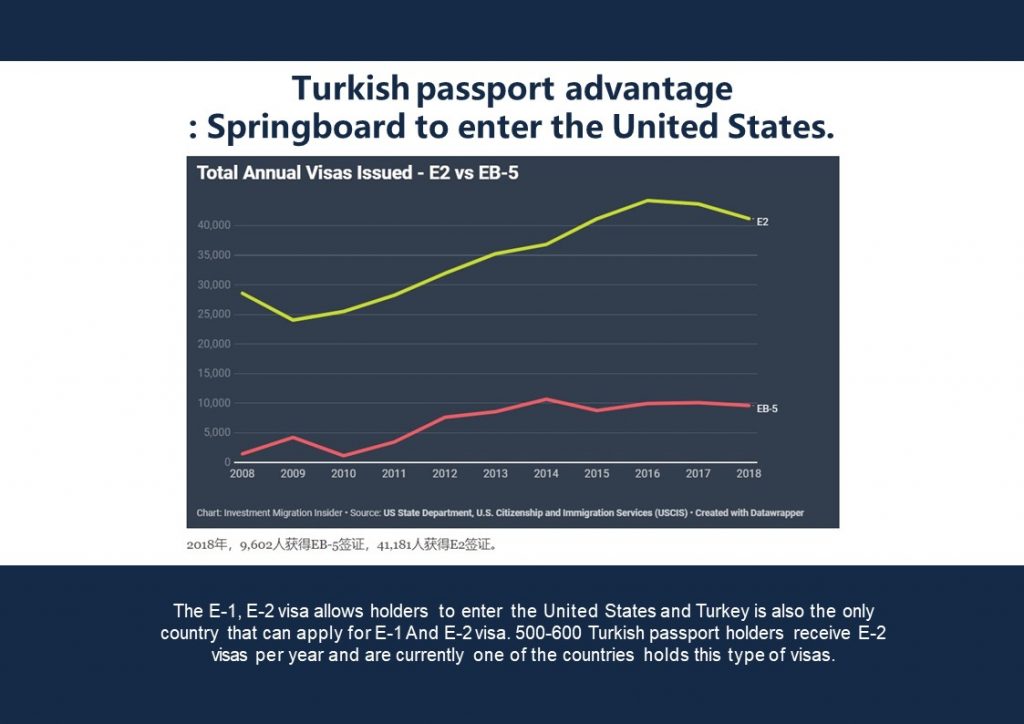 Globalhome Turkey Passport 土耳其護照計劃