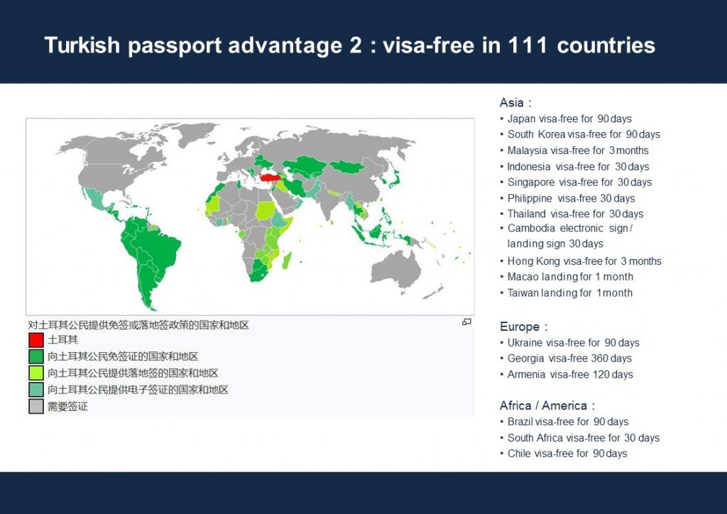 Globalhome Turkey Passport 土耳其護照計劃