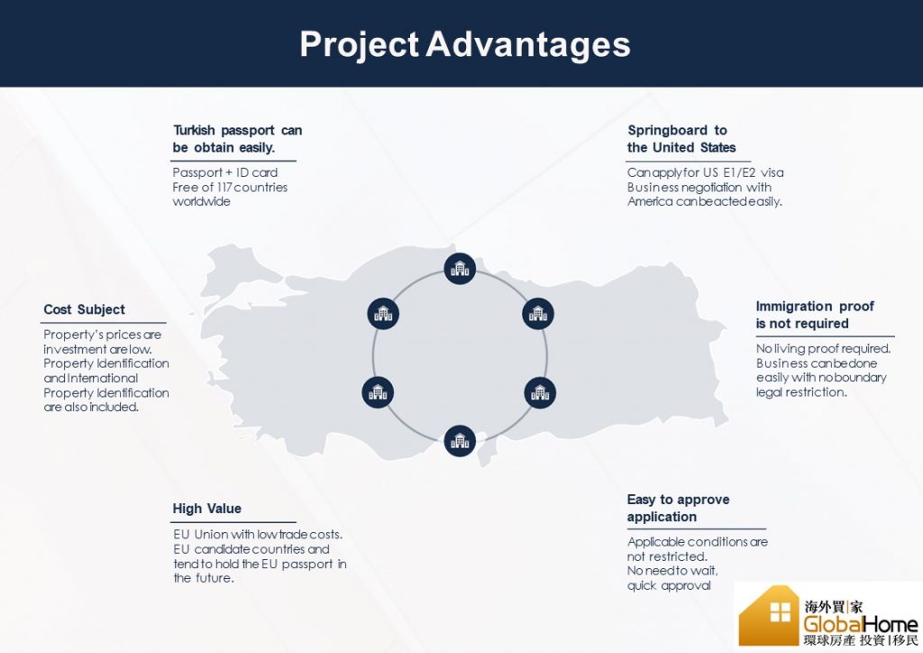 Globalhome Turkey Passport 土耳其護照計劃